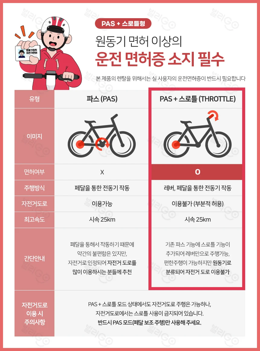 [레이윙] 러쉬 전기자전거 RUSH_25A (실버미스트) (RUSH_25A_SV) (48개월) 상세 이미지 1