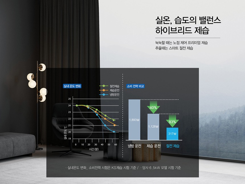 캐리어 에어컨 스탠드 23평 (36) DASB-0231XAWMD 상세 이미지 6